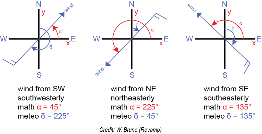 Math & Meteo Angles