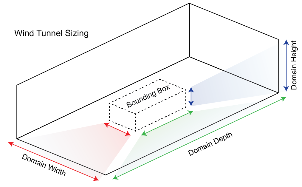 Wind Tunnel Sizing
